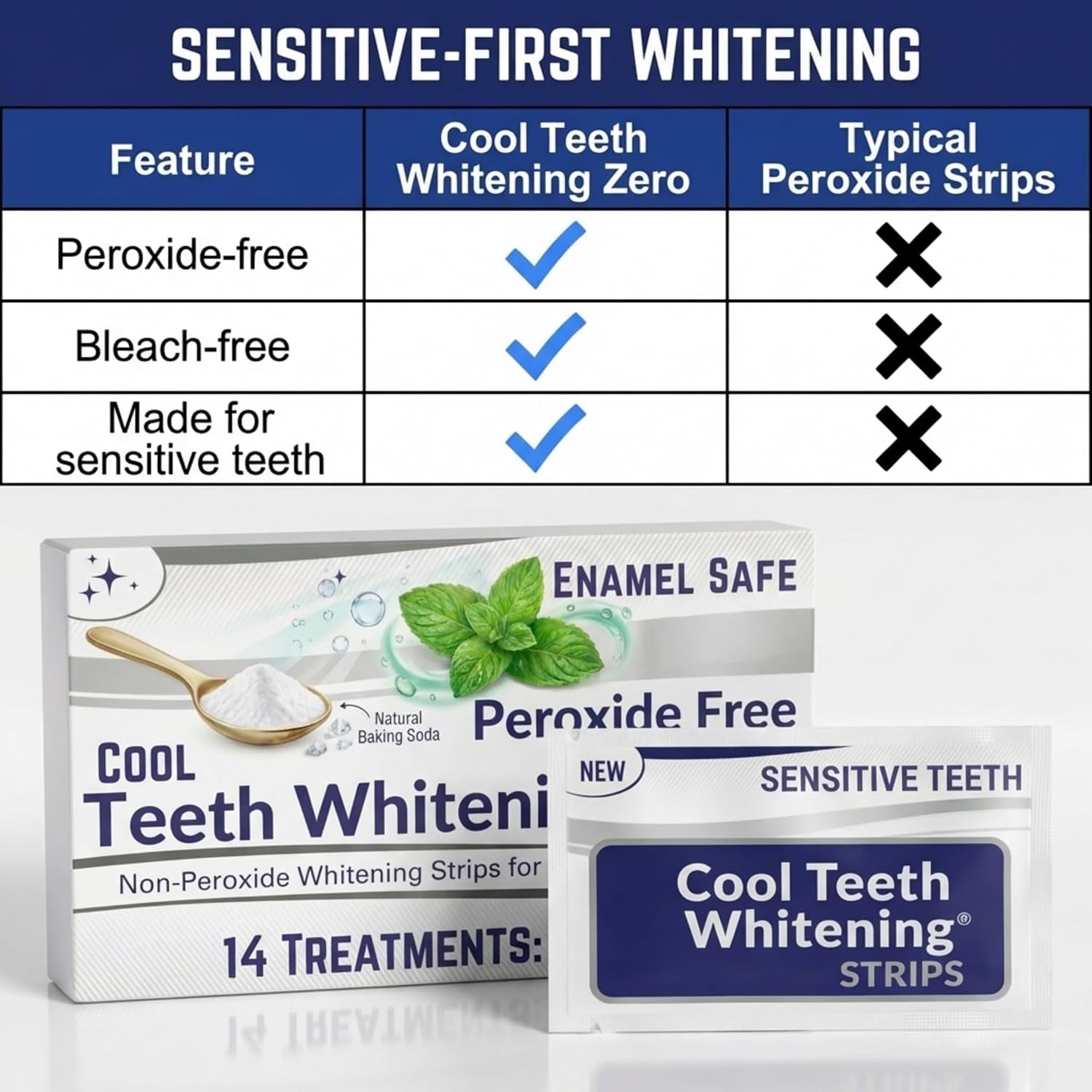 Natural Teeth Whitening Strips for Sensitive Teeth, Peroxide Free White Strips with Baking Soda, Enamel Safe Tooth Whitener, Vegan No Bleach Formula, Mint Flavor 14 Day Kit, 28 Count